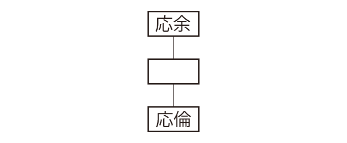 南陽郡応氏系図